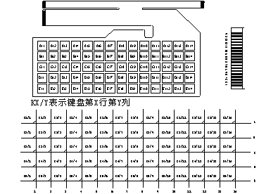 KM-70 矩陣圖.png