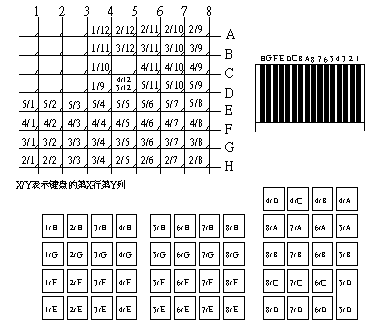 KM-52矩陣圖.png