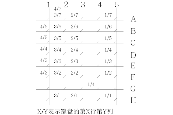 1500361350762749.png KM-28矩陣圖.png
