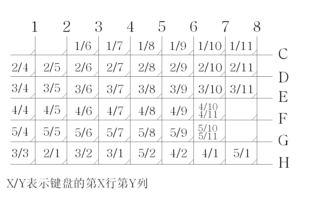 1500365022572616.png KM-50(2)矩陣圖.png
