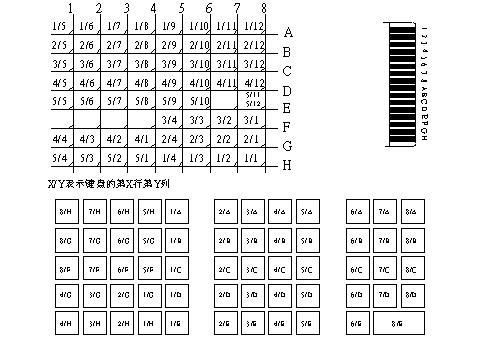 KM-60（2）矩陣圖.png