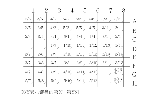 1500365792643414.png KM-62(2)矩陣圖.png